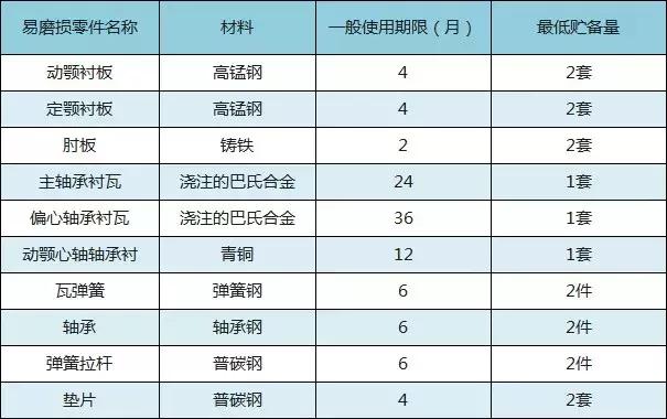 破碎机刀拆卸