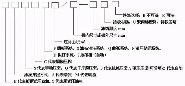 压滤机的面积怎么算_板框压滤机面积怎么算