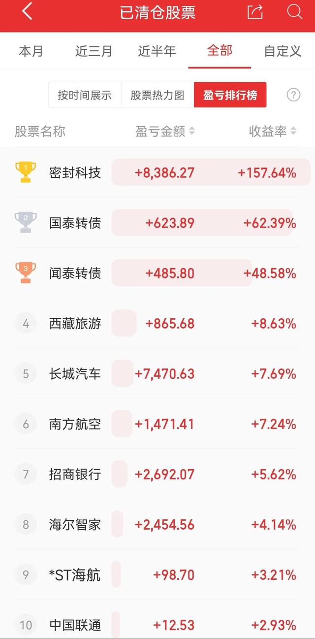 50万本金炒股实盘