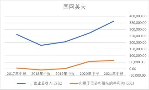 储能赛道来了新力军，钒电池