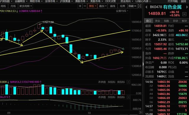 10.22号白酒 医疗 新能源 半导体 煤炭 证券 基建等板块分析与机遇