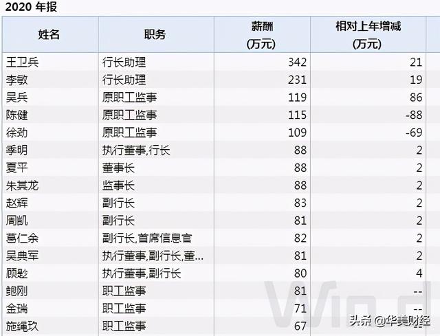 江苏好多银行卡