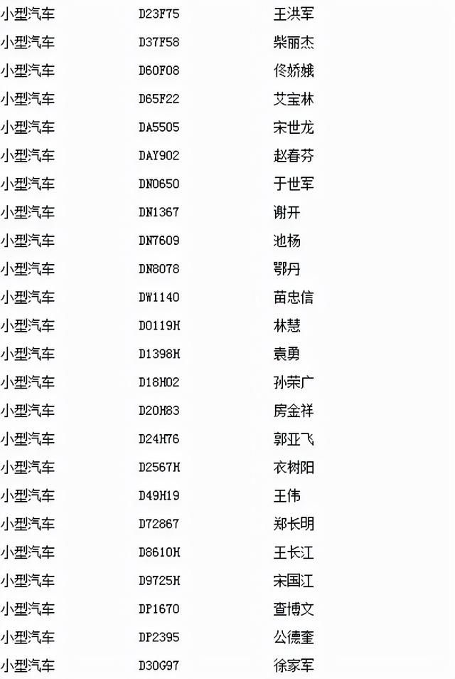 抚顺以下车辆请尽快办理注销业务，逾期后果自负（内附明细）