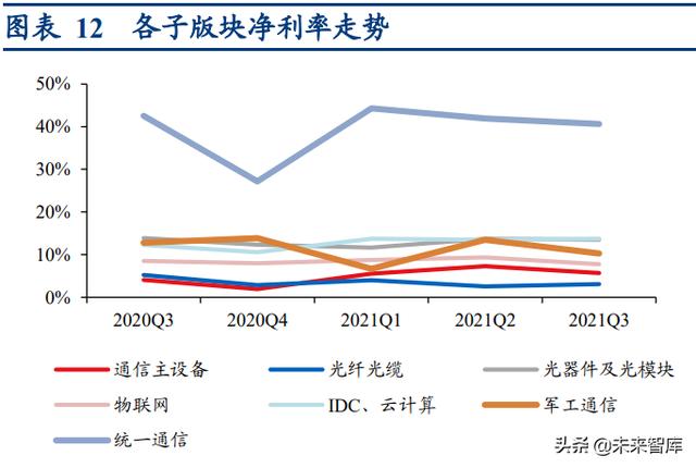 通信行业深度报告：抓住物联网化改造的“黄金十年”投资机会