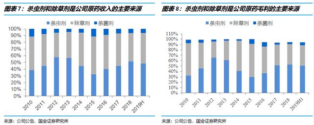 【国金研究】长青股份深度 ：细分农药领域优质公司9