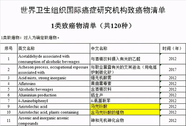 鱼腥草的副作用