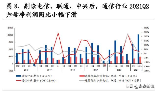 通信行业研究与投资策略：把握5G应用，拥抱双碳变革