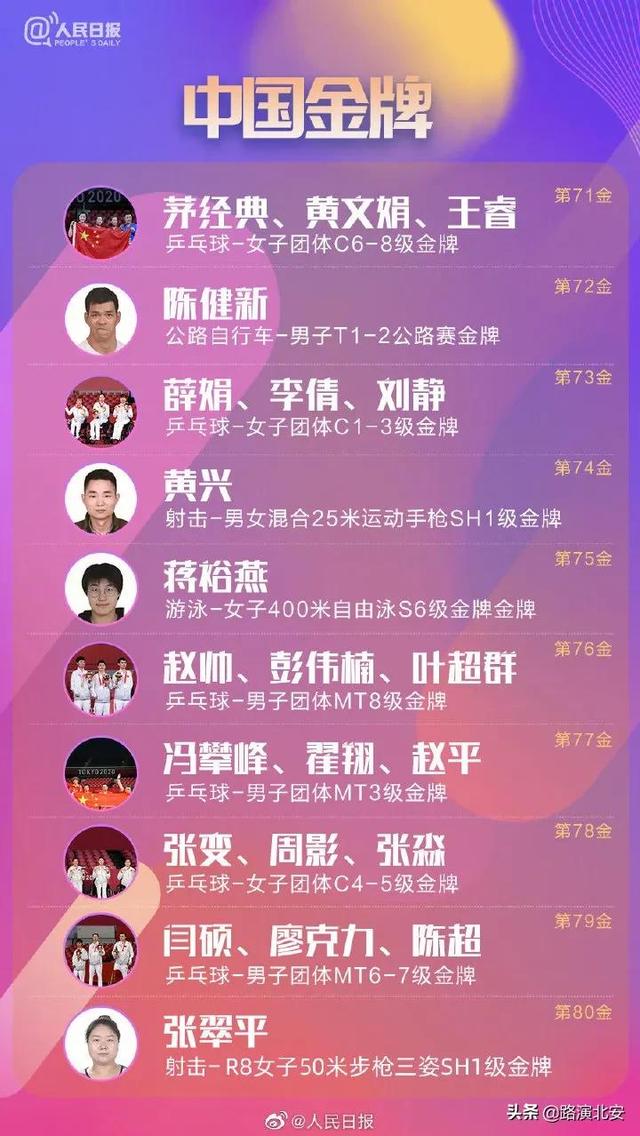 207枚！追梦人，你们是中国的骄傲！