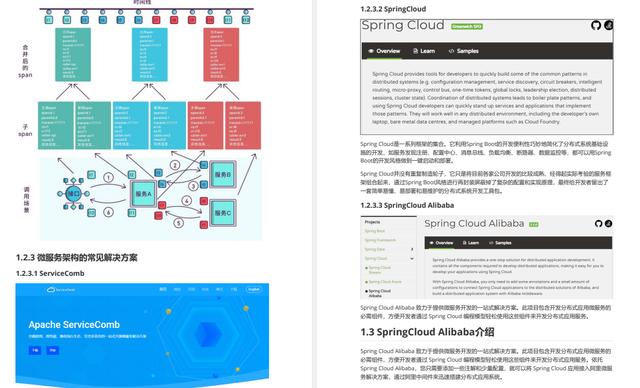 阿里发布2022版Spring+Spring Boot+Spring Cloud ALibaba）笔记