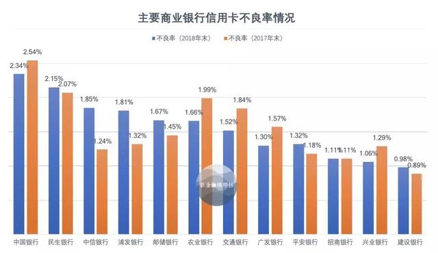 深度玩透信用卡