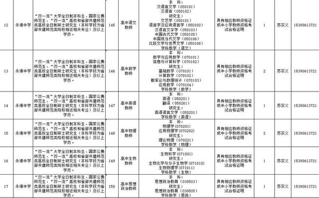 速看!临夏州2021年引进急需紧缺人才开展网上报名的补充公告 第27张 速看!临夏州2021年引进急需紧缺人才开展网上报名的补充公告 第27张