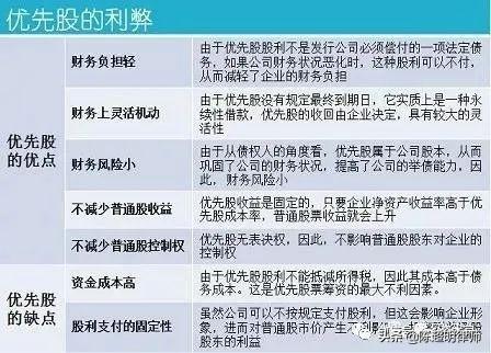 股权类投资工具 股权类投资工具