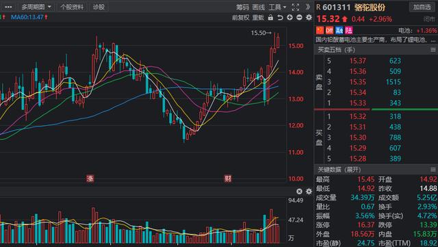 锂离子电池高景气，风口来临？机构预测业绩高增的低估值名单出炉