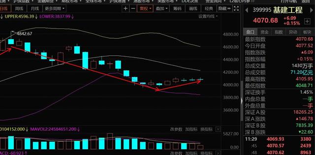 10.22号午新能源车 光伏 白酒 券商 基建 煤炭 等分析后市（顺势而为）