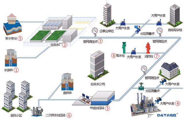 转鼓式真空过滤机cad