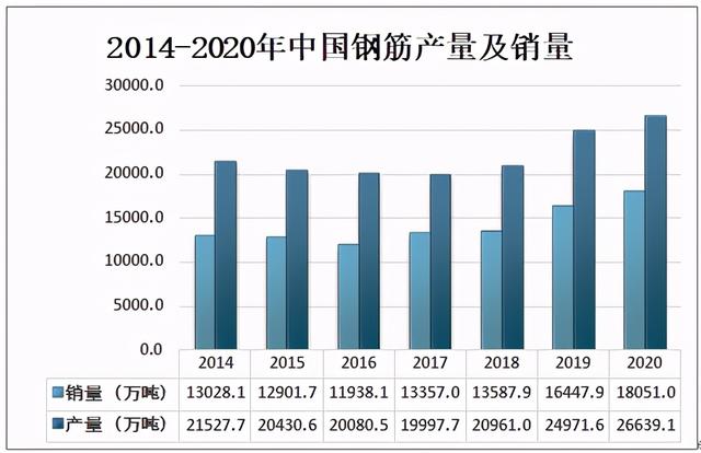 钢筋工程企业2020发展情况