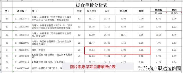 单价包干