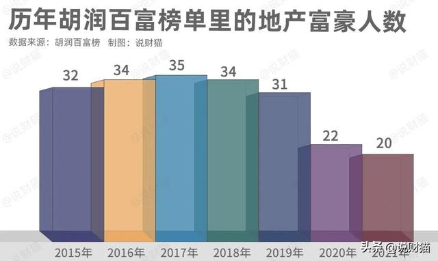 有钱！最新富豪榜曝光，许家印身家还有730亿