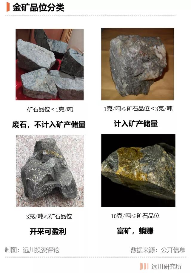 紫金矿业是怎样炼成的