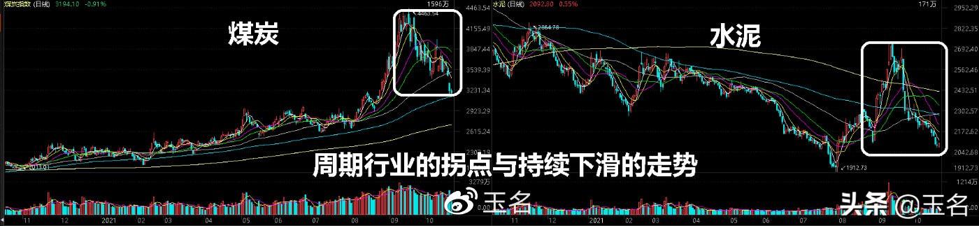 下周行情（11.1日-5日）要点早知道