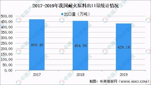 耐火材料产业发规划