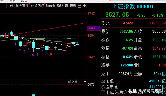 今日策略：白酒、医药能不能追？新能源车怎么办？半导体能低吸吗