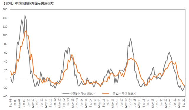 「铜」社融见底对铜价有何指引