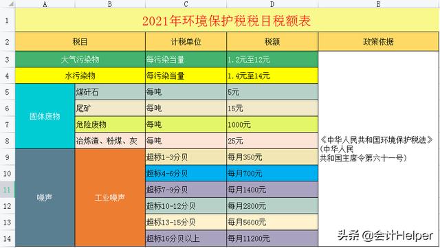截止到今天这是最新2021年18税种税率表完整版，无套路分享，收藏