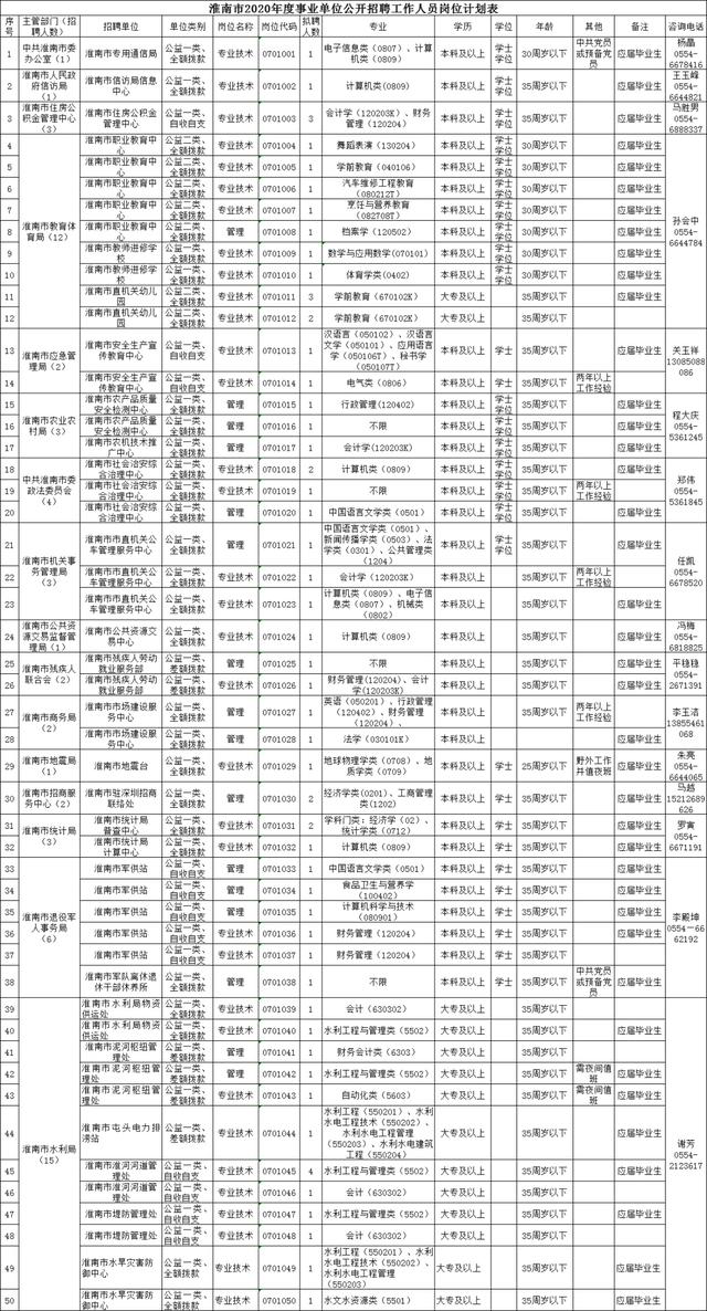 淮南市人才网