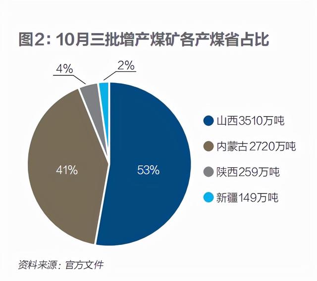 不缺煤的中国，为何会爆发这场大煤荒？|《财经》封面