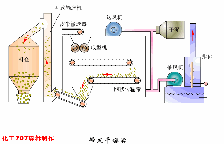 浸槽升降的预涂过滤机