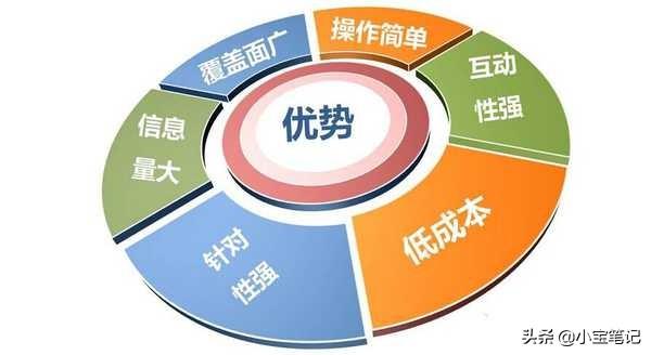 我们最幸福的就是我们身在中国，因为我们有14亿人可能买你的东西