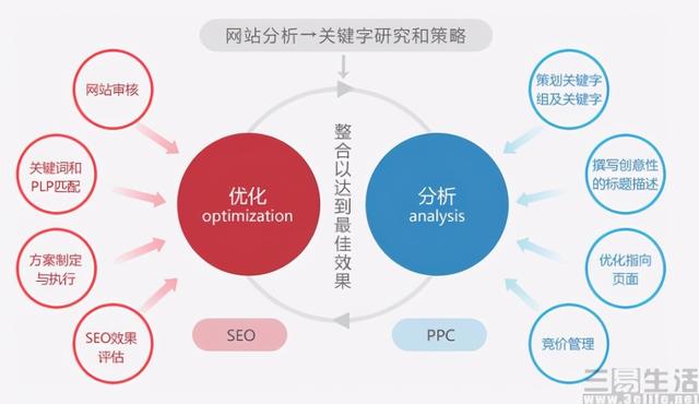 百度外推收录_百度收录高的外链平台_外链收录是什么意思