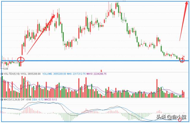 5G概念龙头底部爬升！科技成长关注四大方向（附股）