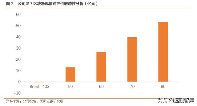 进军勘探开发：中曼石油，新疆温宿区块已拿到采矿证，产量提升快