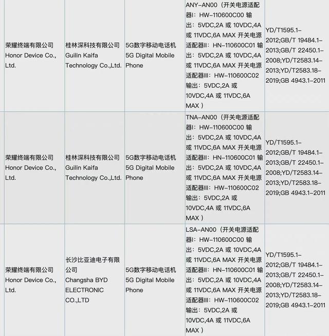 消息称荣耀60系列即将来袭