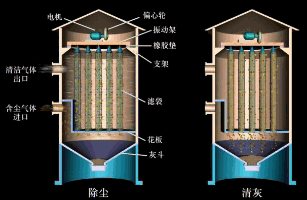 过滤机反吹器工作原理