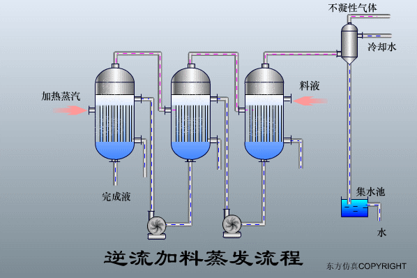 辽宁转鼓真空陶瓷过滤机