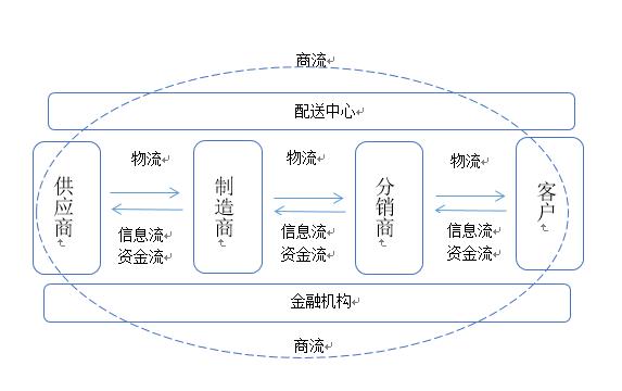 淘宝天猫运营店铺流程图(区块链的五大技术特点) - 淘金网
