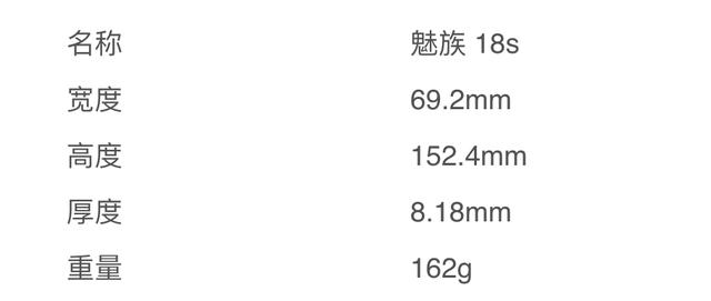 它们可能是今年最轻最小的5G手机，只有138克