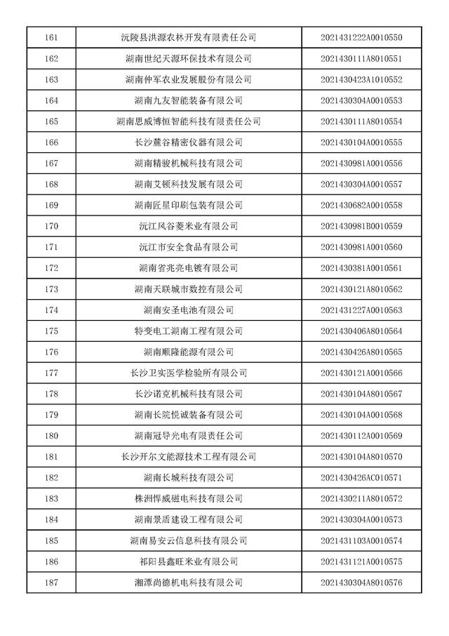 湖南：2021年第九批入库科技型中小企业名单