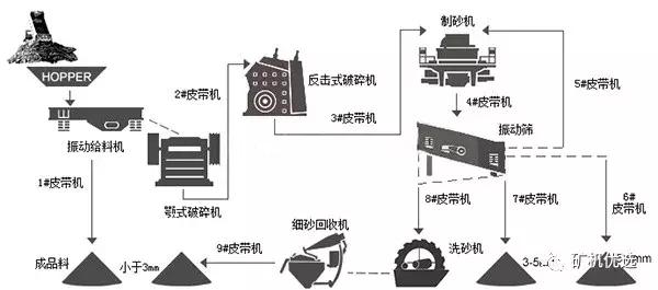 何为万能破碎机