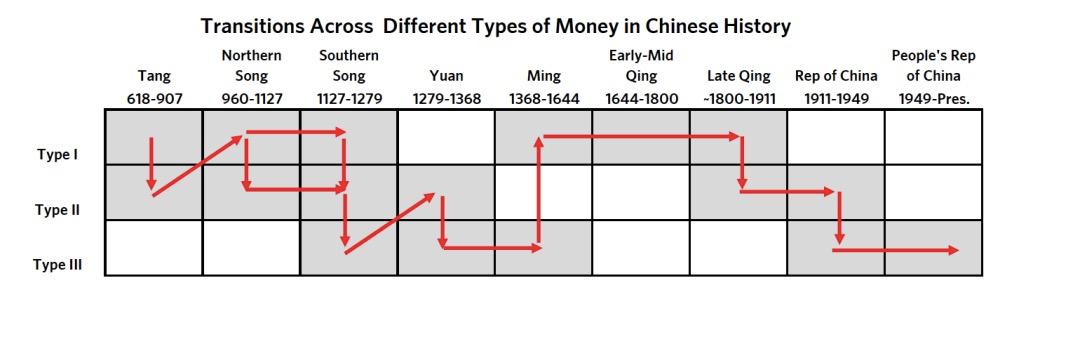 从1949年到现在的中国崛起之路