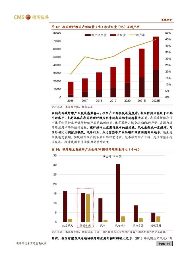 国产新材料行业深度报告（163页深度解析）-第11张图片-9158手机教程网