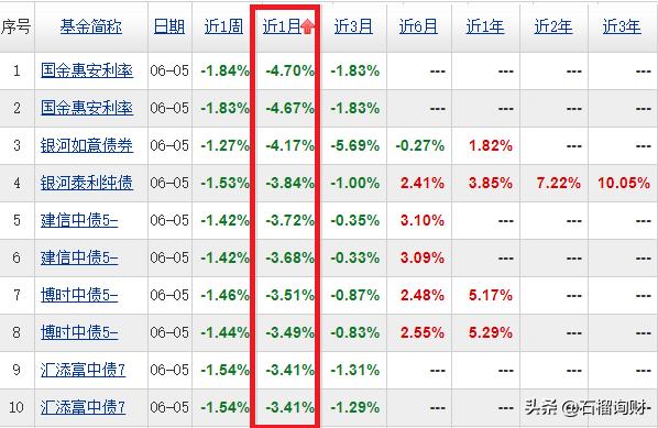 债券基金暴跌 怎么办 「债券基金暴跌」