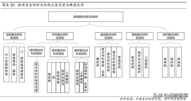 战略转型，隆华科技：新材料渐入佳境，“风”“光”助力二次腾飞