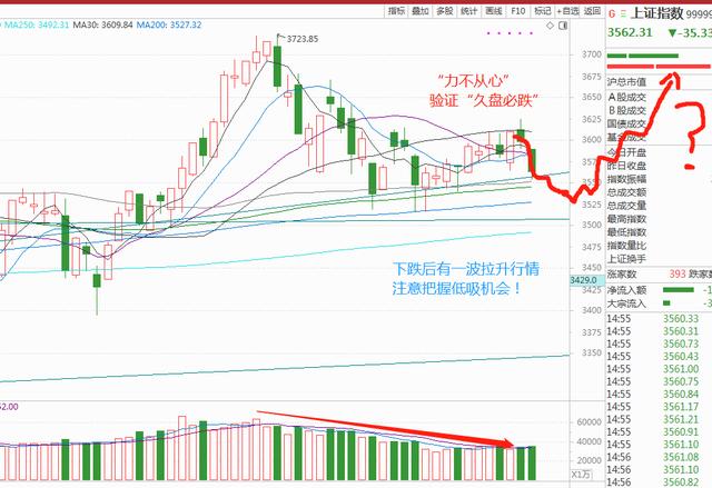 1027收评：光伏风能、新能源汽车还能上车吗？