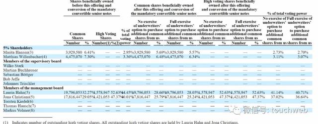 太阳能汽车企业Sono Motors上市：大涨155% 市值27亿美元