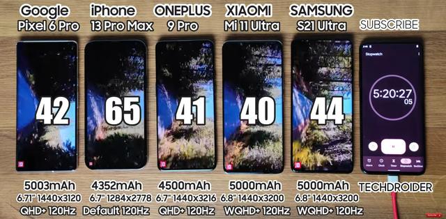 五款旗舰手机续航横评：再次恭喜iPhone，小米表现很差劲