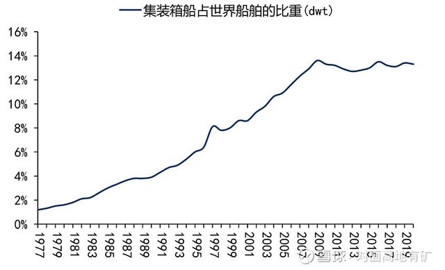 中远海控的冰与火